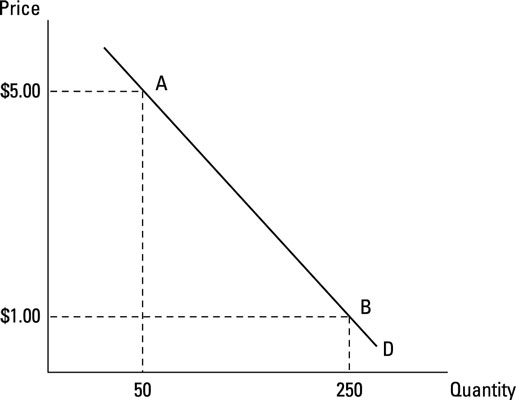 An economic graph