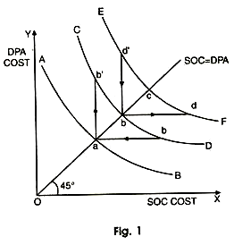 An economic graph.