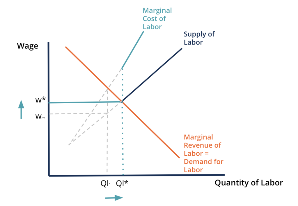 labor graph.