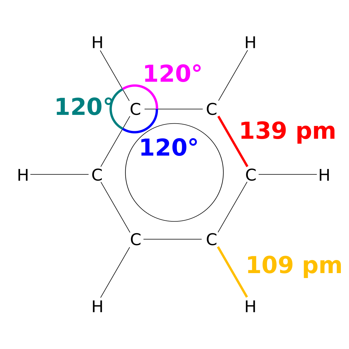 An empirical chemical formula